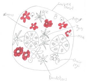 A child's labelled drawing of a flower garden design