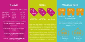 Footfall, Sales, Vacancy Rate data graphic